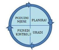Image of Elementi upravljanja kvalitetom u obrazovnim ustanovama