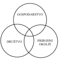 Image of You start
Priručnik za mlade poduzetnike/ce